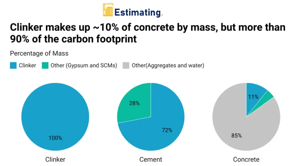 Tips for Reducing Concrete Costs